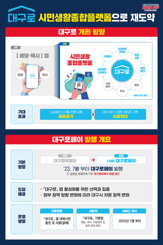대구로페이 - 대구행복페이 발행 중지 / 대구로 개편 / 대구로페이 발행 개요 / 적용 시기 / 일정 / 예정 / 기존 혜택과 비교, 관련 정보 대구로페이 - 대구행복페이 발행 중지 / 대구로 개편 / 대구로페이 발행 개요 / 적용 시기 / 일정 / 예정 / 기존 혜택과 비교, 관련 정보