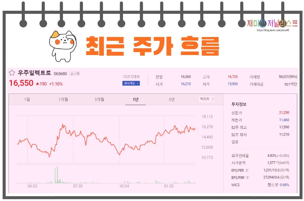 우주일렉트로주가흐름