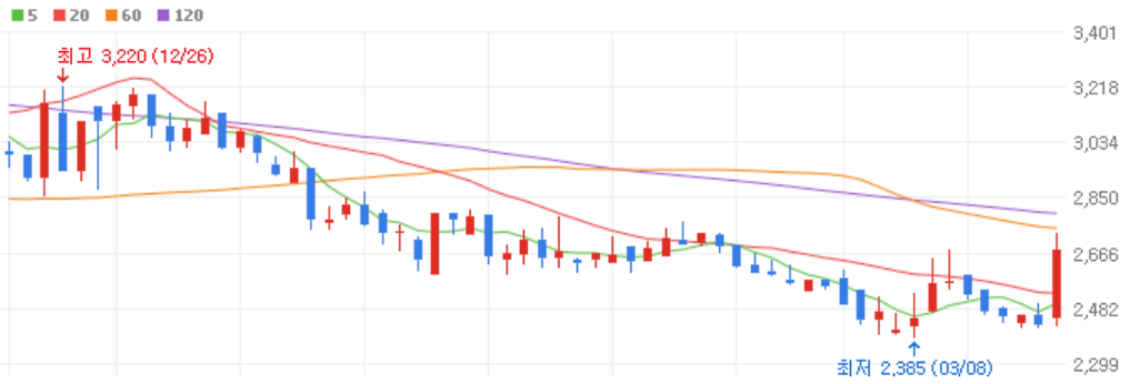 일본 전염병 STSS 관련주 수혜주