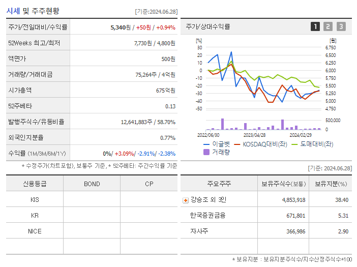 이글벳_기업개요
