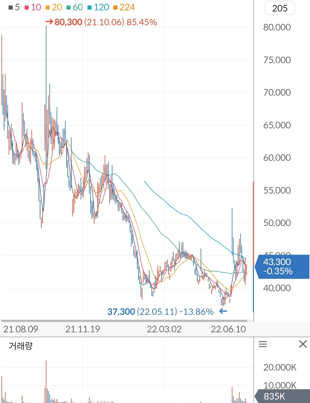 HK이노엔 주가 차트