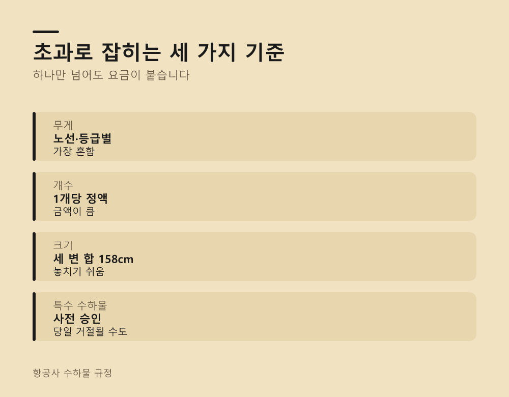 초과로 잡히는 세 가지 기준