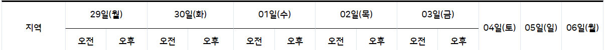 2021년 11월 29일 30일 12월 1일 2일 3일 4일 5일 전국 날씨 일기예보 기온 강수확률 주말 날씨6