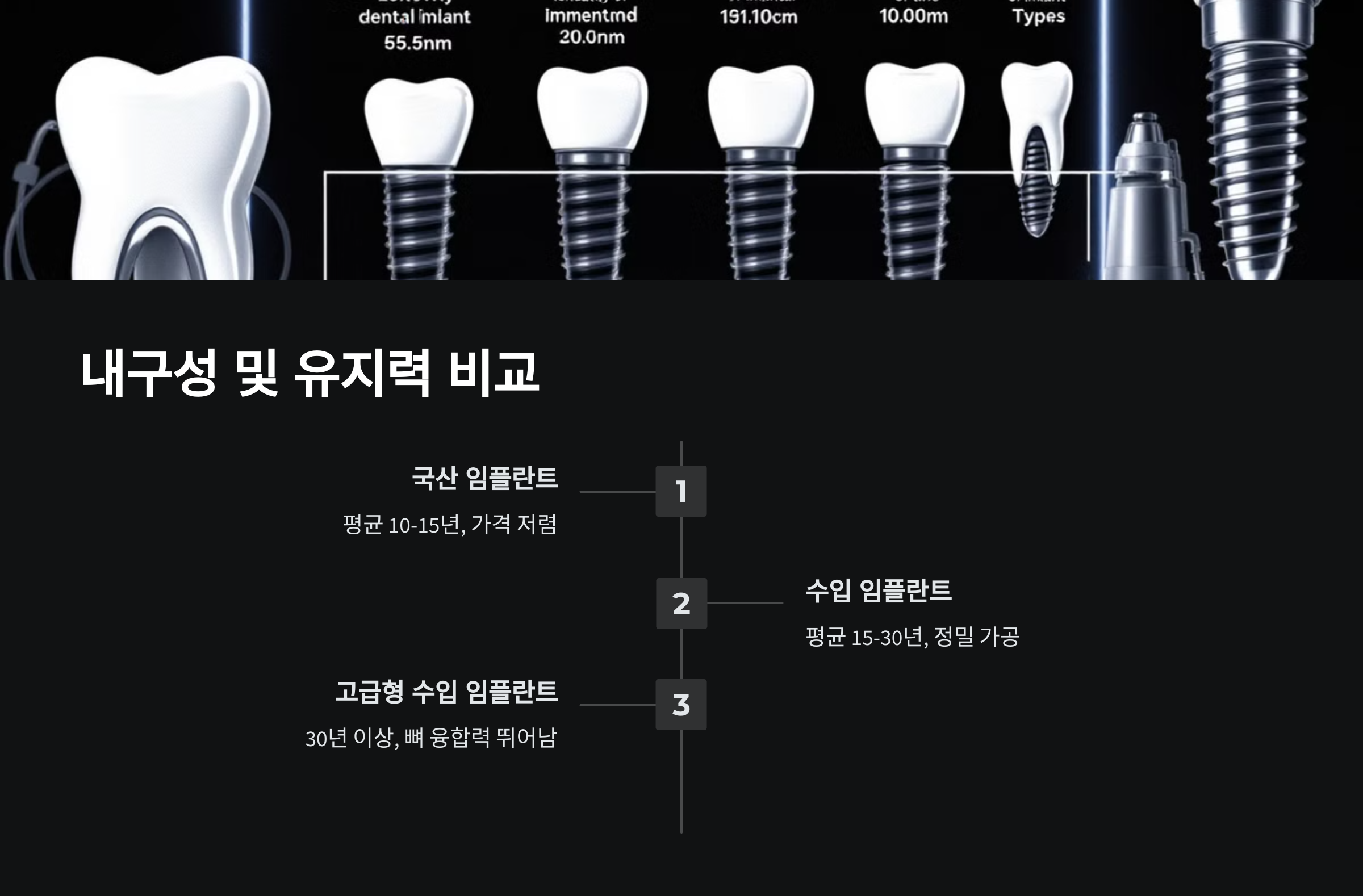 내구성 및 유지력 비교