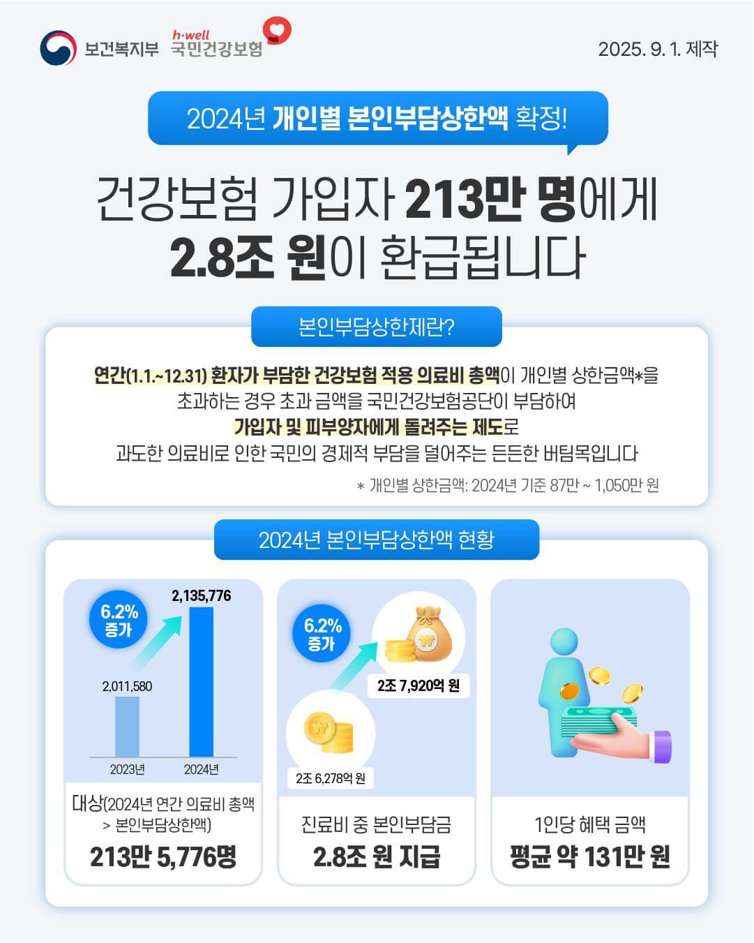 본인부담상한제