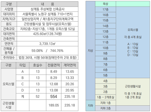 노원역 하이엔드 오피스텔 마크710