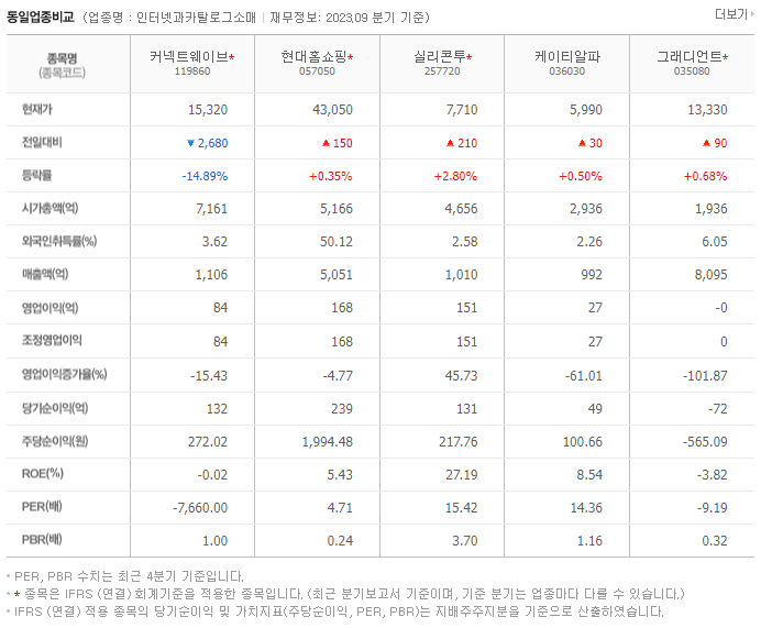 커넥트웨이브_동종업비교자료