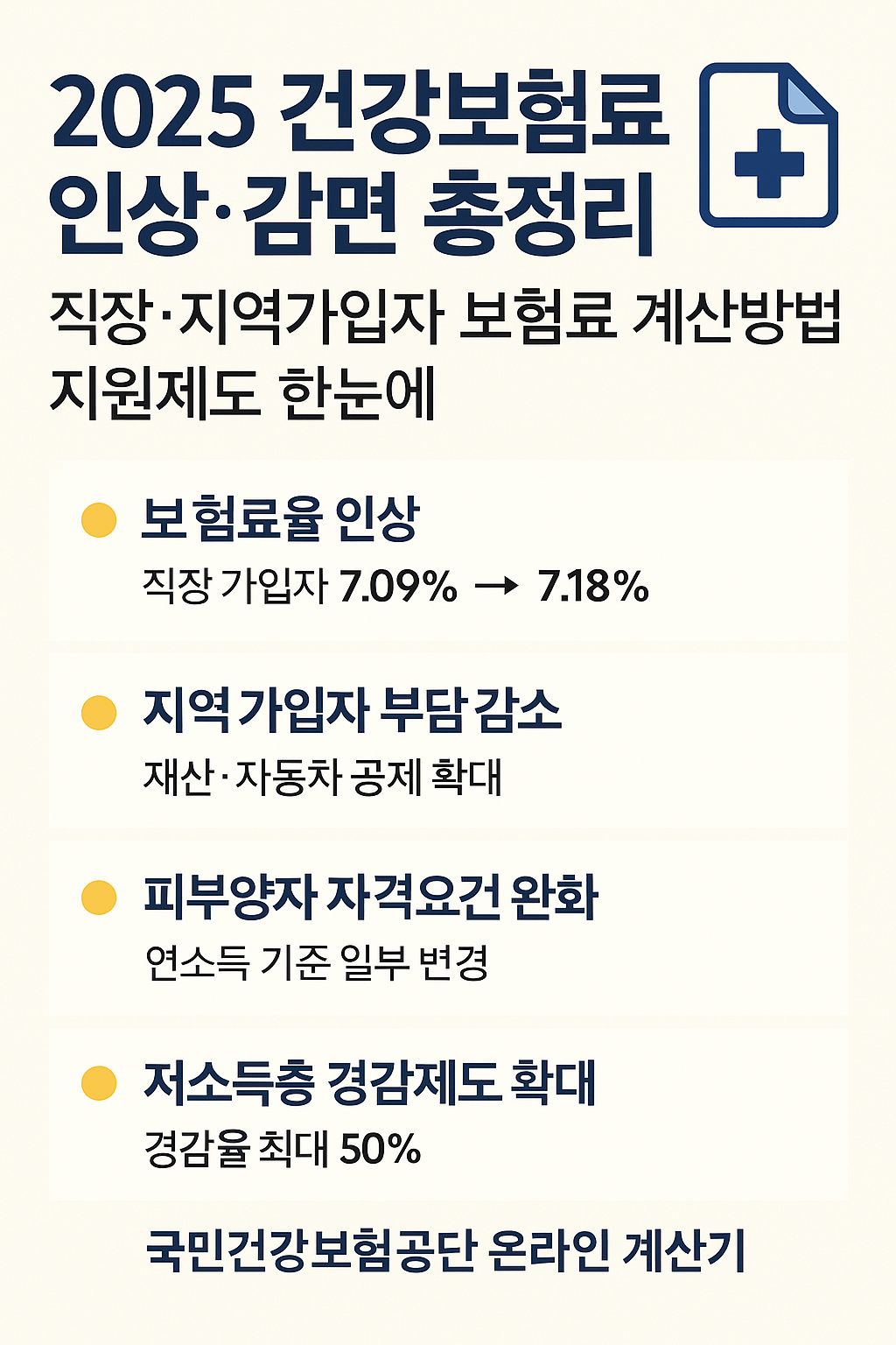 2025 건강보험료 인상·감면 총정리