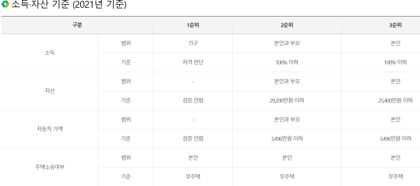 소득기준