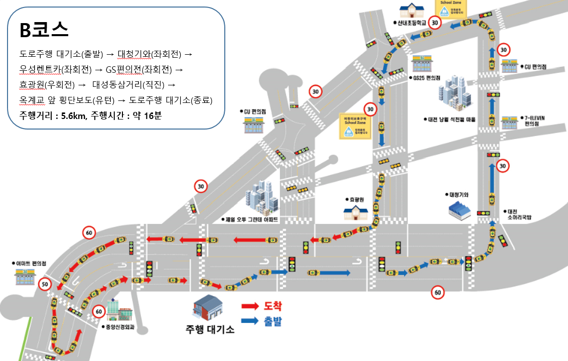 대전운전면허시험장 도로주행B코스