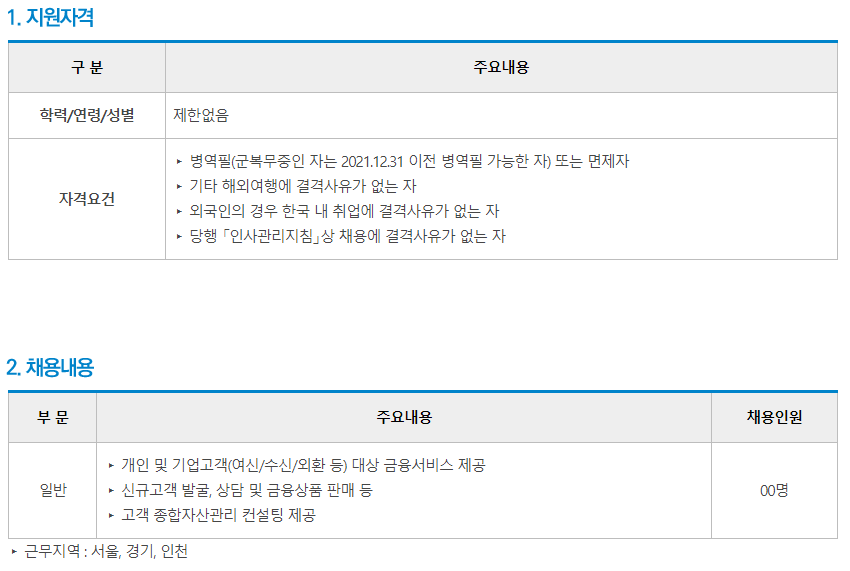 우리은행 채용 - 지원자격, 채용내용