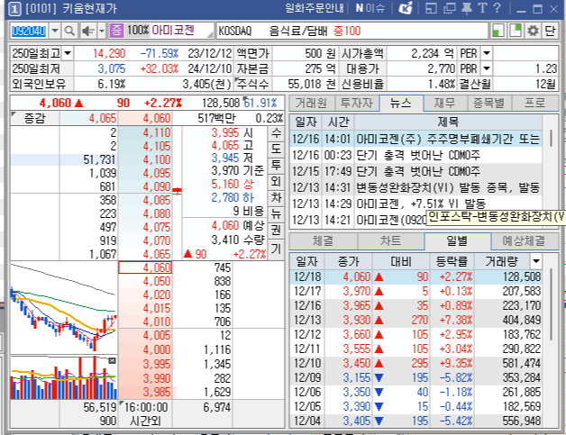아미코젠주가