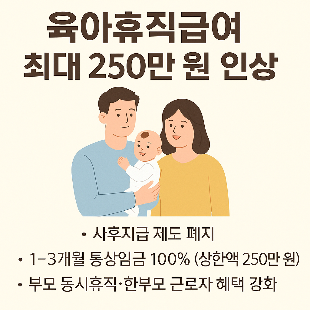 육아휴직 급여 최대 250만원 인상