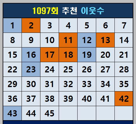 추천 이웃수