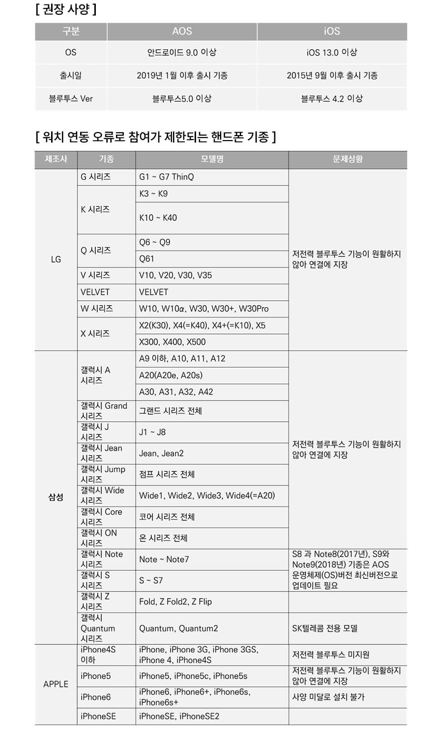 손목닥터9988신청하기