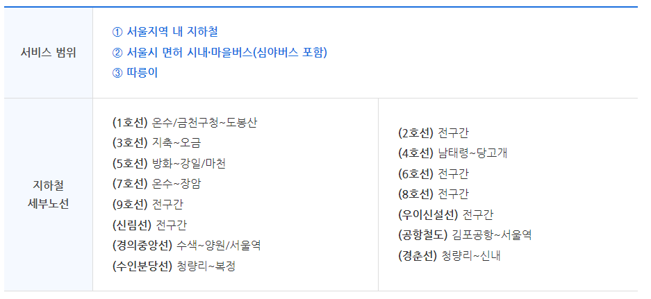 서비스 범위