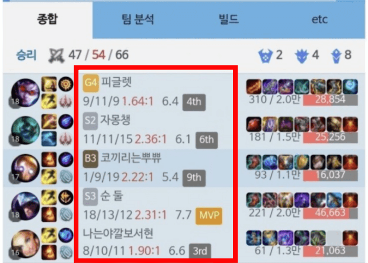 롤유저의특정아이디-피글렛-자몽챙-코끼리는뿌쀼-순돌-나는야깔보서현