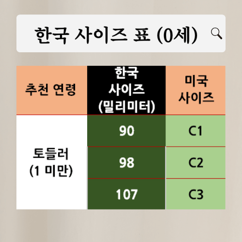 크록스-유아-사이즈