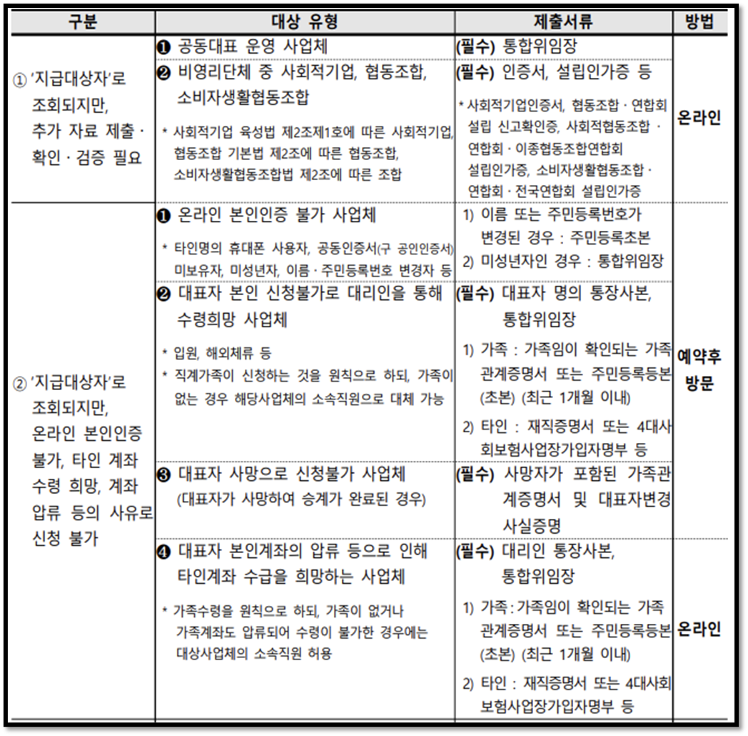 소상공인 방역지원금 출처:소상공인방역지원금.kr