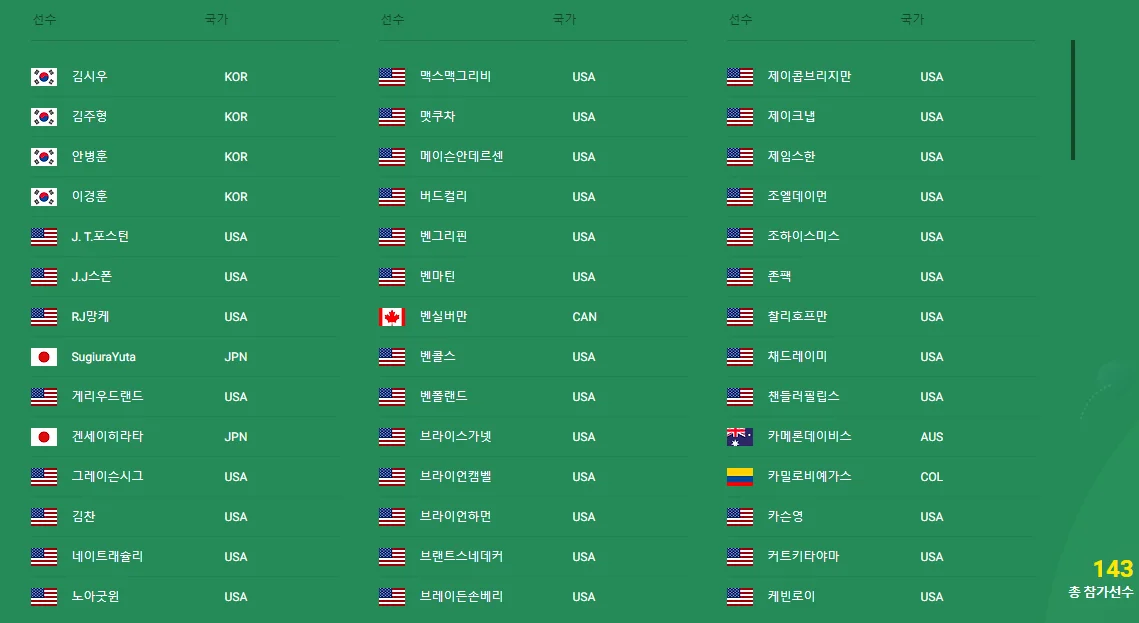 2025 소니 오픈 인 하와이 중계방송