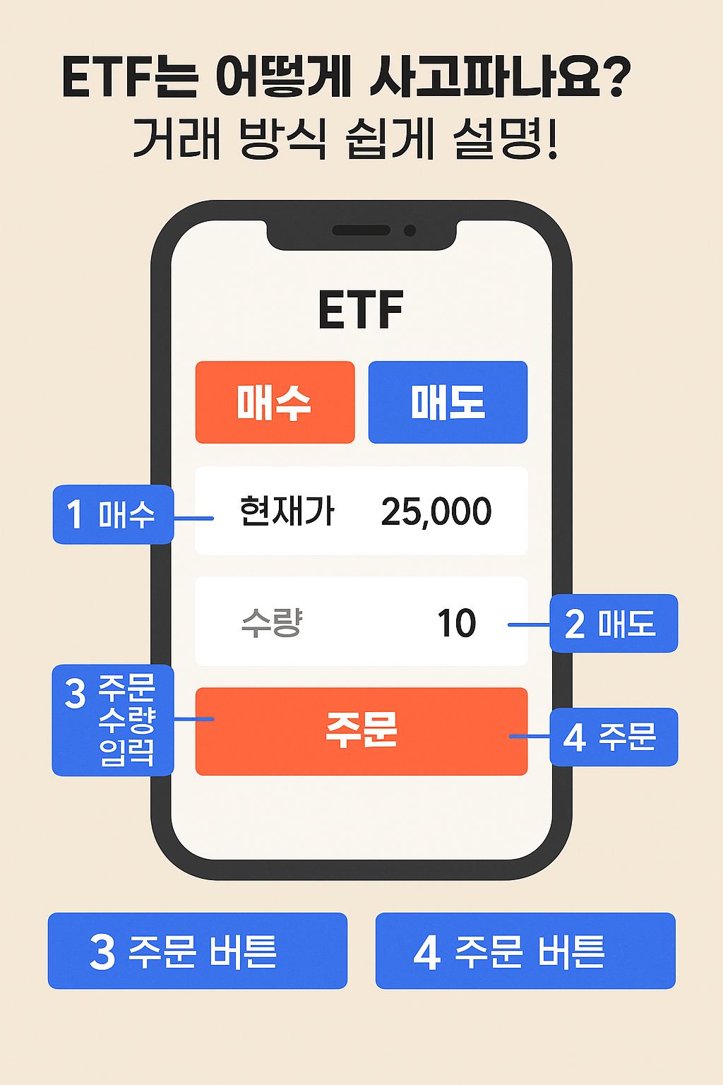 ETF는 어떻게 사고파나요?
