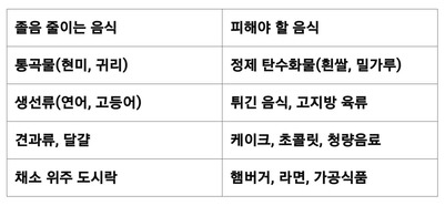 피해야 할 음식