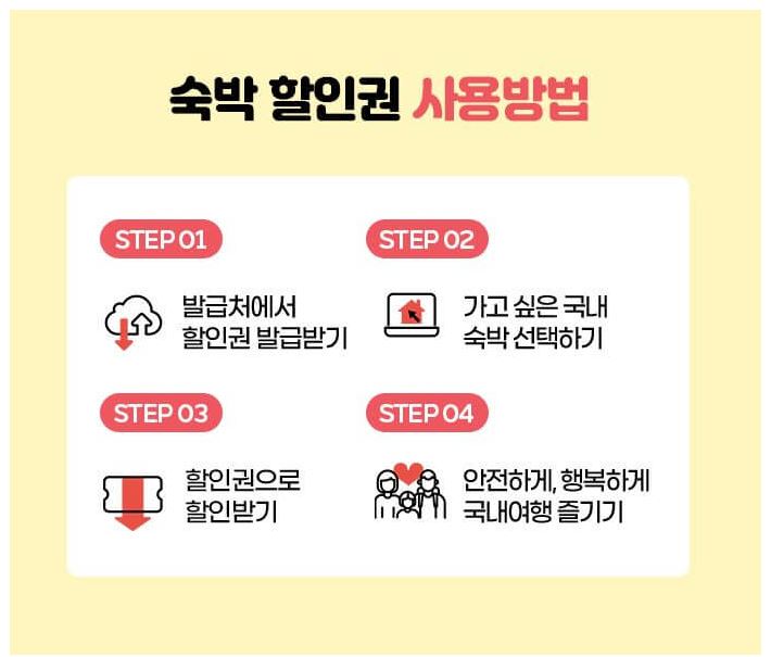 숙박할인권 사용법