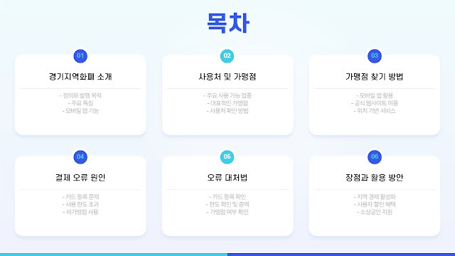 경기 지역화폐 사용처 홈페이지 인센티브 최신 정보