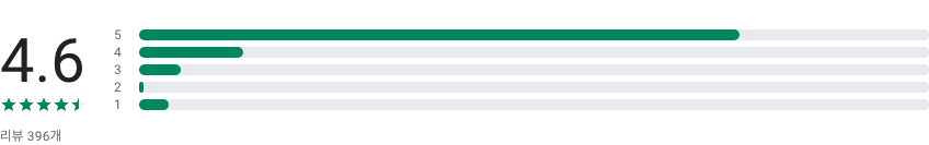 ZELLU, 우리 학교 인기투표