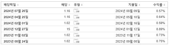 코스트코 배당금 지급일