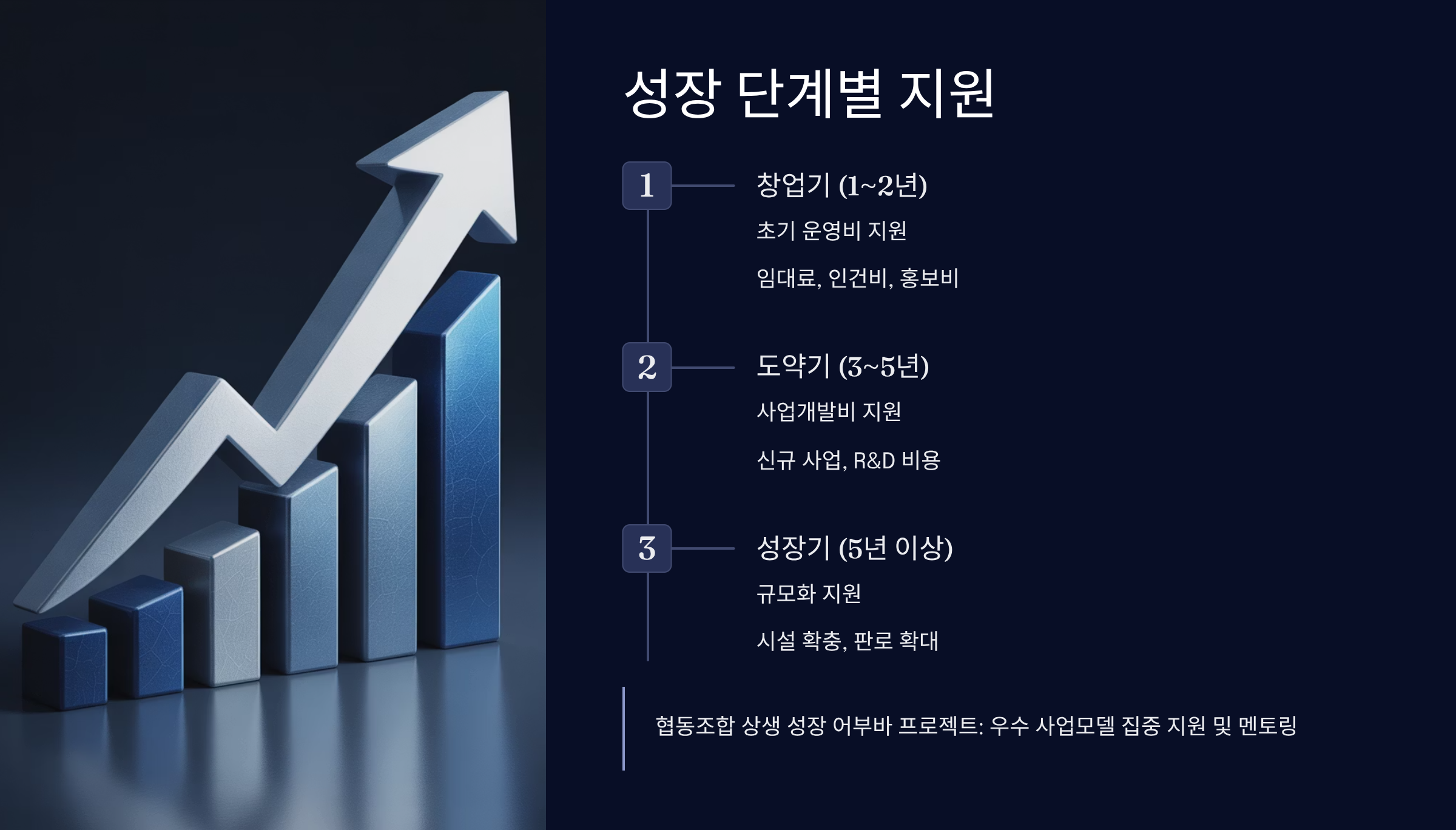 성장 단계별 지원 프로그램