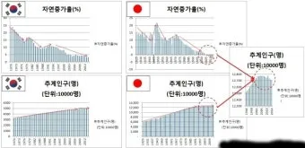 일본 인구 현황 행정구역 특징_22