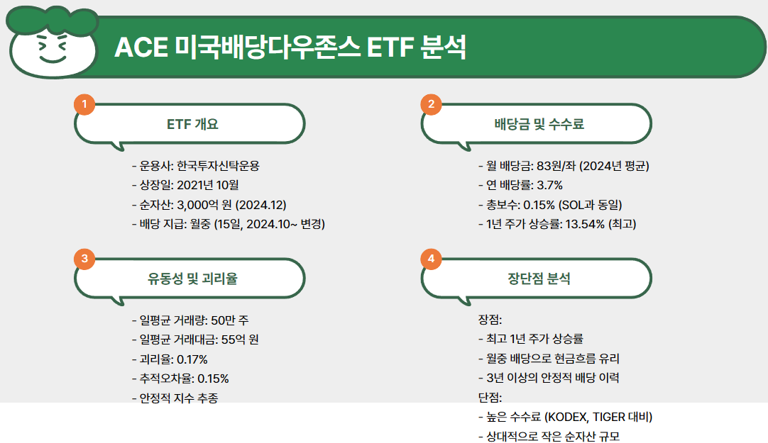 ACE 미국배당다우존스