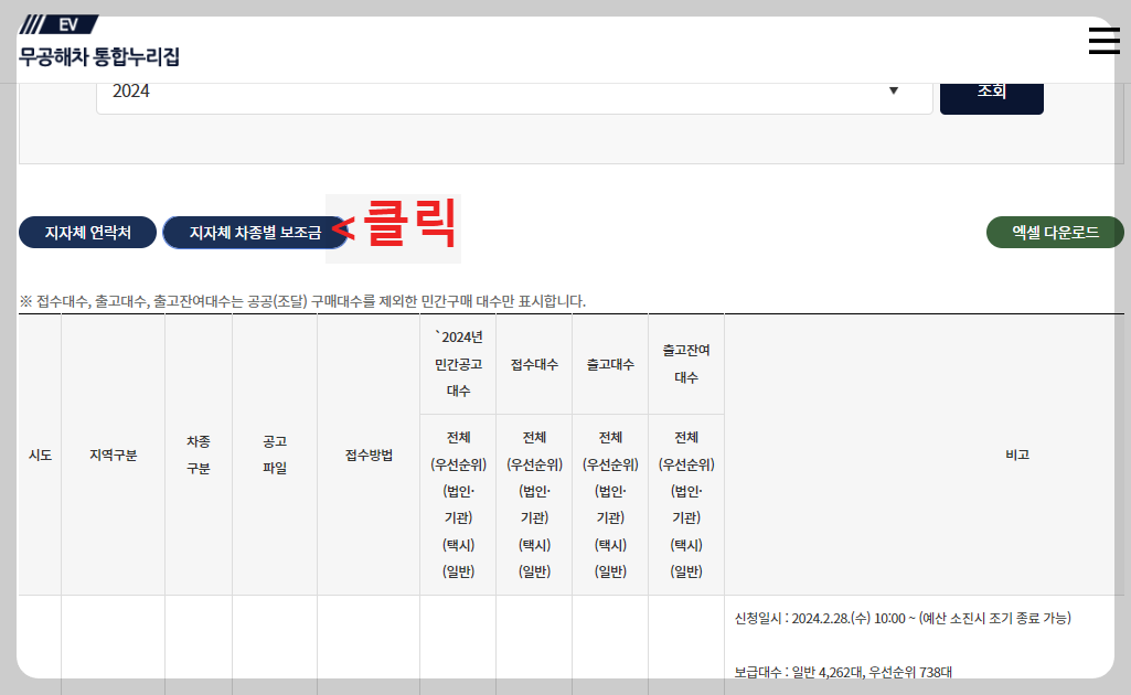 지자체 차종별 전기차 보조금 조회 방법