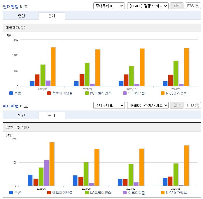 쿠콘_업종분석