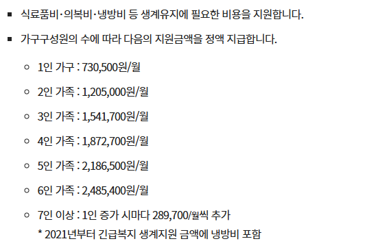 긴급생계지원금 지급금액