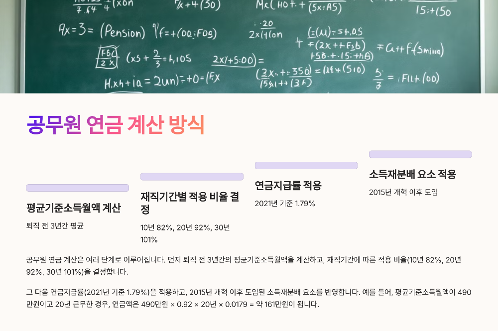 9급 공무원 30년 근속하면 연금 얼마 실제 수령액 계산해봤습니다
9급 공무원 30년 근속하면 연금 얼마 실제 수령액 계산해봤습니다