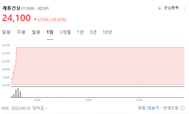 계룡건설, 주가 급등의 배경과 향후 전망