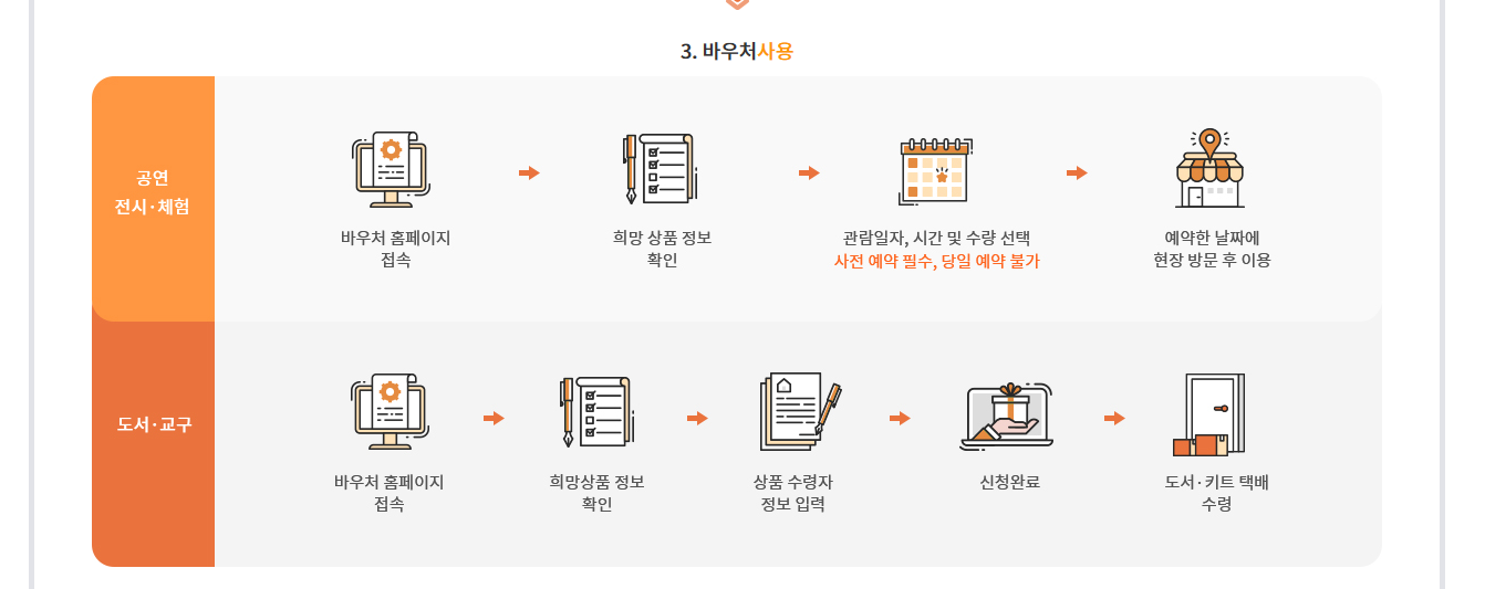 과학문화바우처 사용처