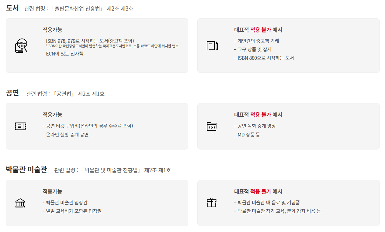 도서 공연 박물관 별로 소득 공제 가능 부분 설명