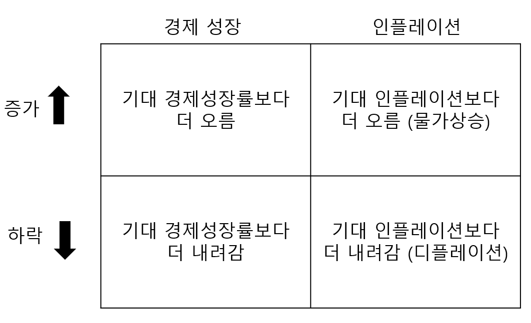 레이달리오 올웨더포트폴리오