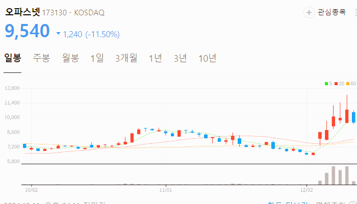 한동훈 관련주 대장주 테마주 TOP10 : 대선후보
