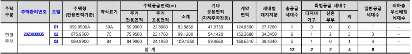 힐스테이트 부평 단지정보