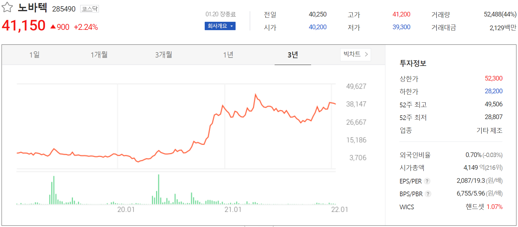 노바텍 주가 정보(2022.01.20)