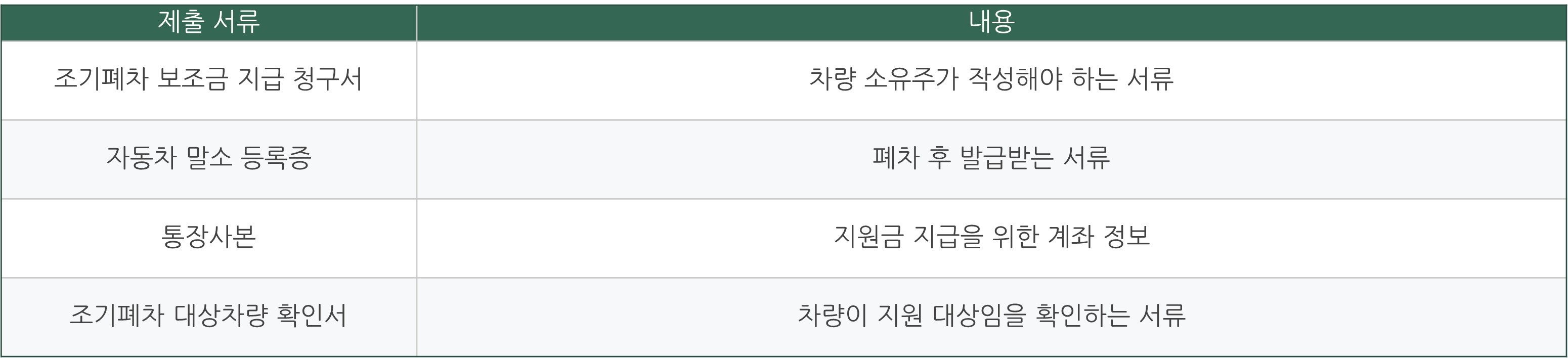 2024 조기폐차지원금 신청 바로가기