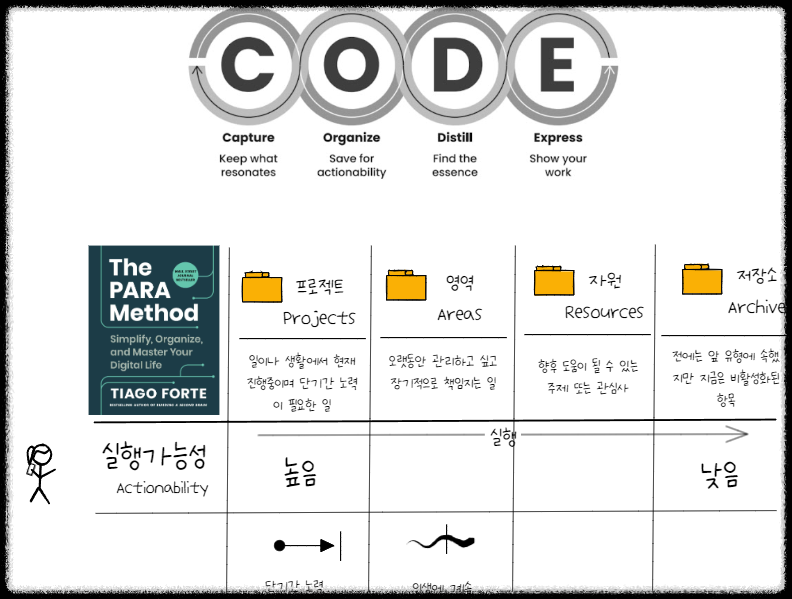 옵시디언 엑스칼리드로우 Excalidraw 가이드 ❘ 한글 손글씨 폰트 적용하기 글자체 변경 다이어그램 스케치 도식화 노트