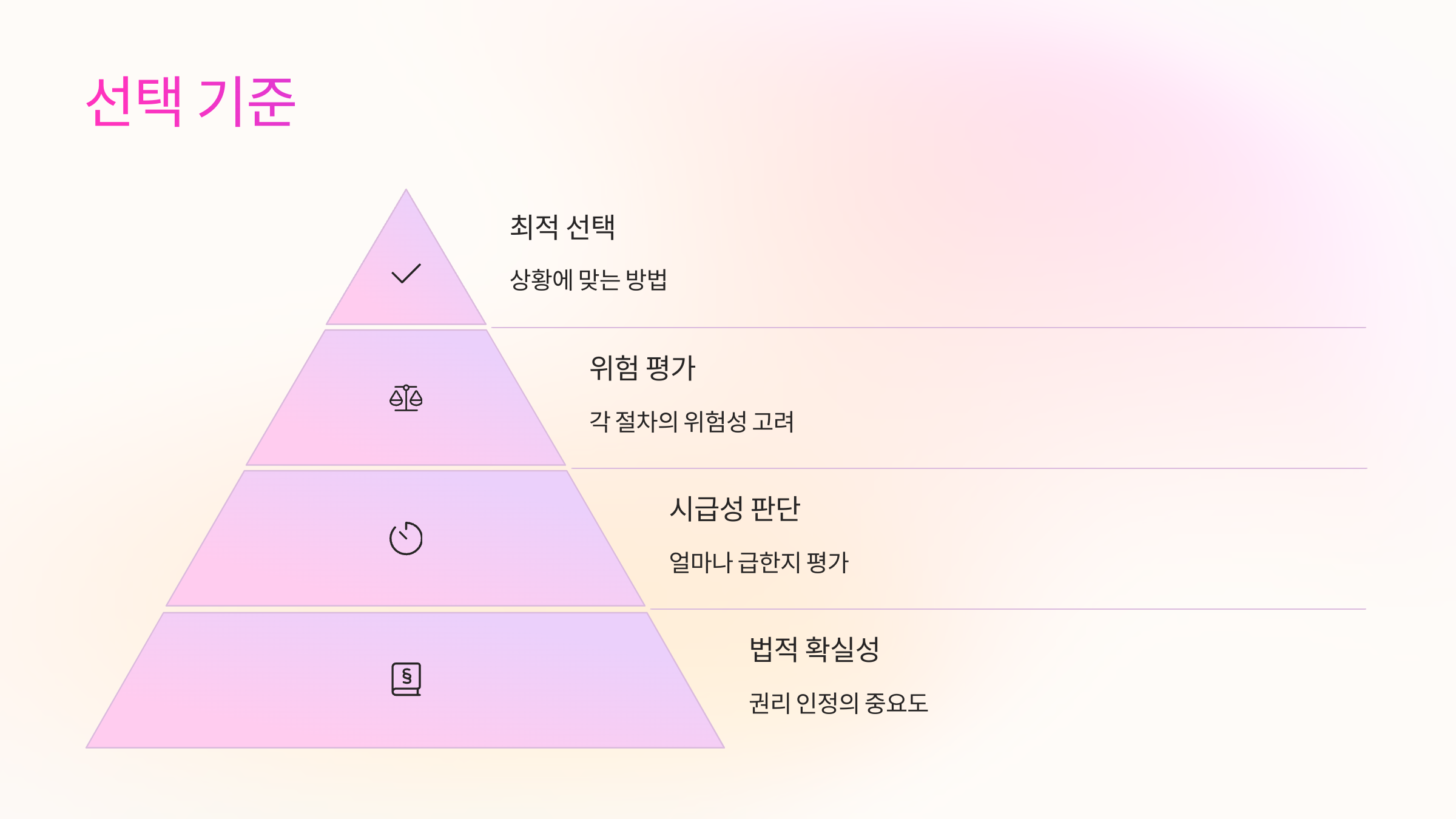 선택기준