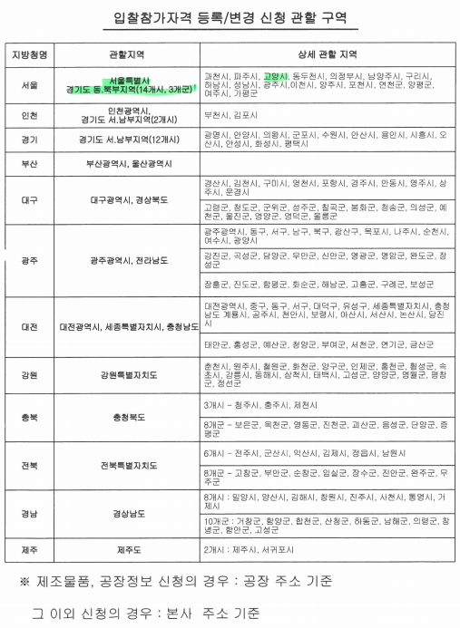 나라장터 입찰대리인 등록방법