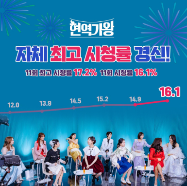 현역가왕 시청률