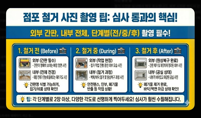 점포 철거비 지원 신청 [최대 600만원] 2026년 지원 대상 및 자격 조건 상세 안내